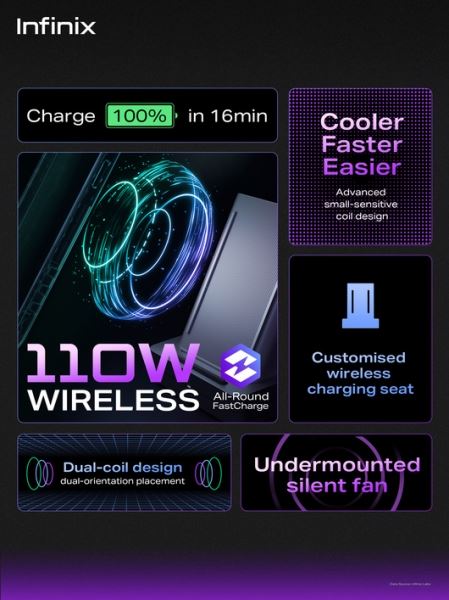 Infinix представил технологию универсальной быстрой зарядки: проводной и беспроводной